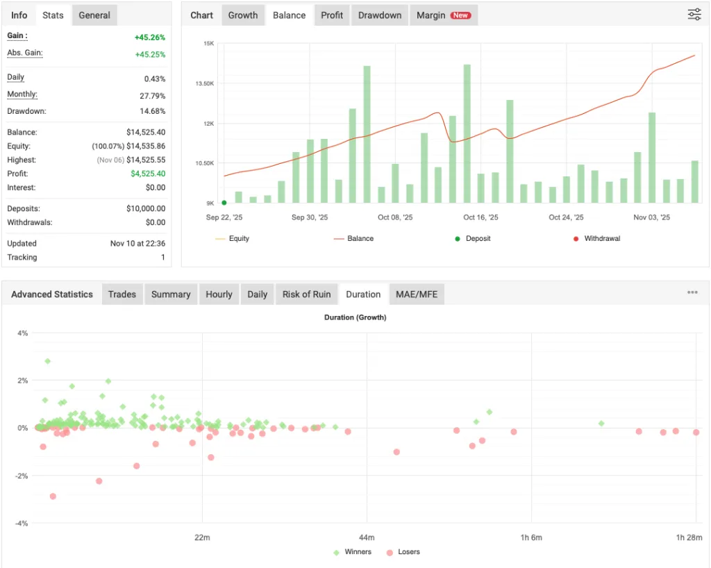 Gold Hitter EA Free Download ForexCracked.com