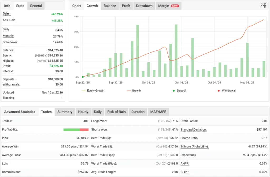 Gold Hitter EA MT4 Free Download ForexCracked.com