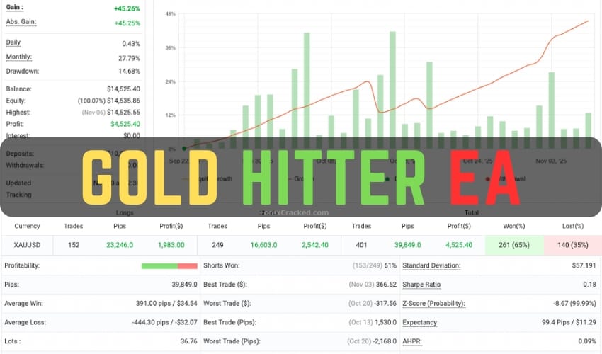 Gold Hitter EA MT4 Free Download - System Review ForexCracked.com