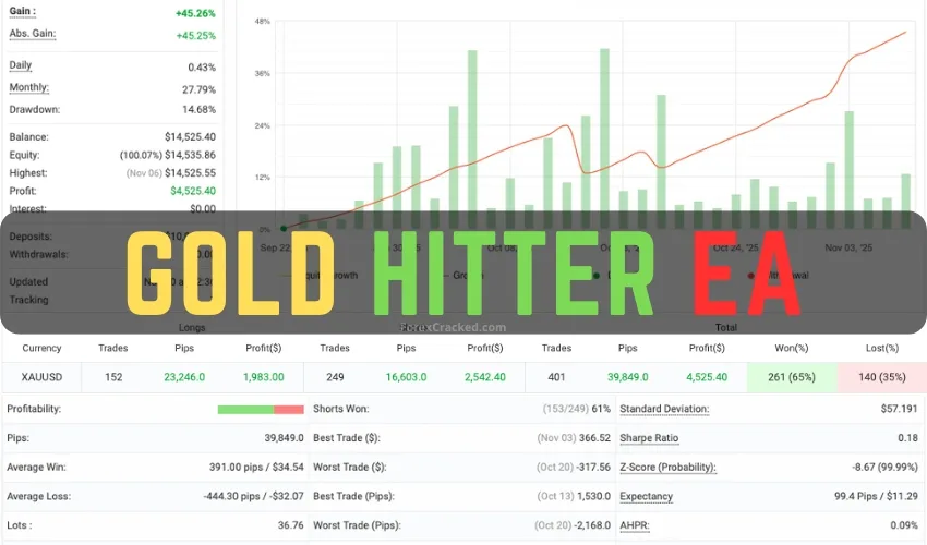 Gold Hitter EA MT4 Free Download - System Review ForexCracked.com