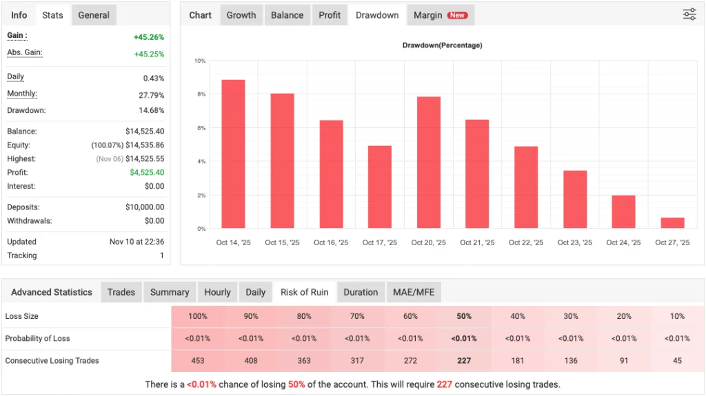 GoldHitter EA Free Download ForexCracked.com