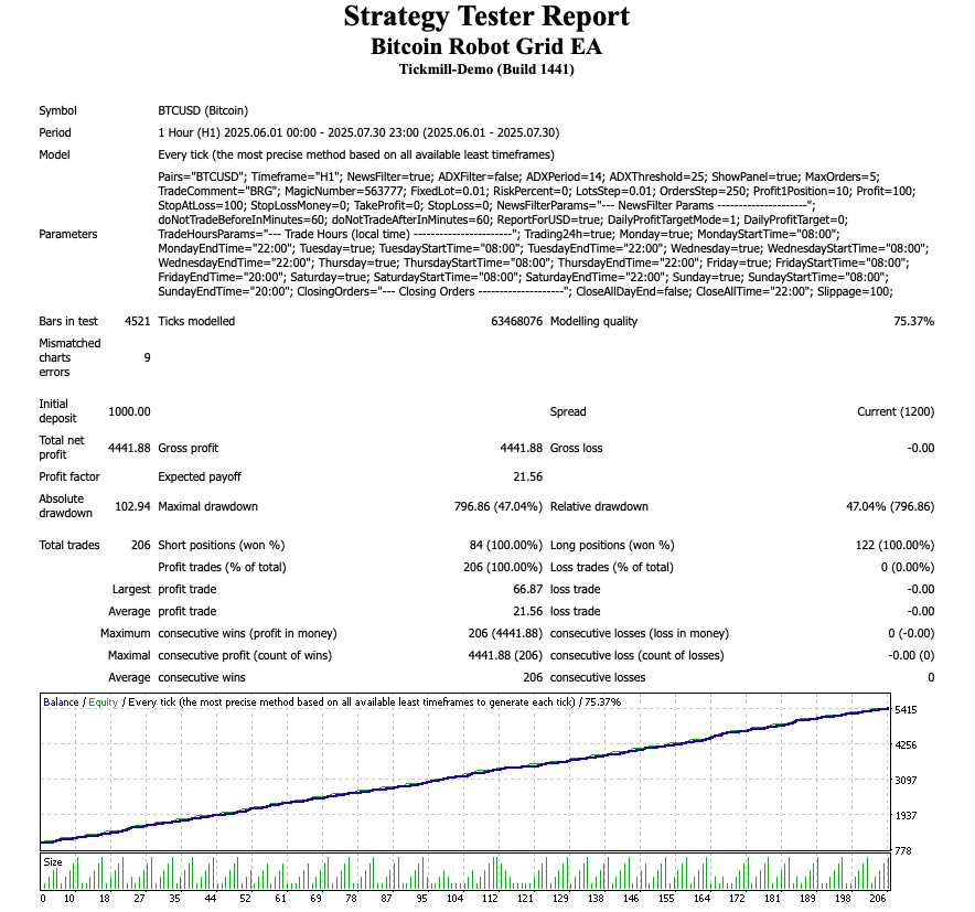 Grid EA FREE Download ForexCracked.com