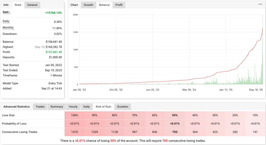 IS Best Gold EA FREE Download ForexCracked.com