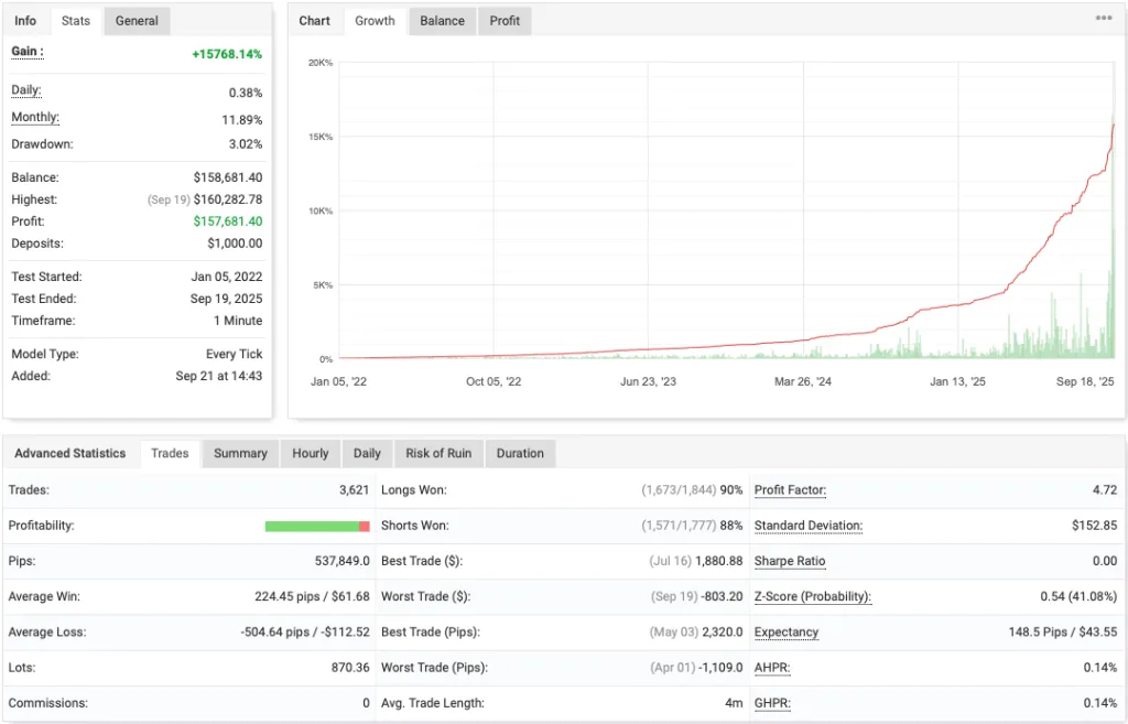 IS Best Gold EA MT4 Review & Download – Gold Scalping Robot ForexCracked.com