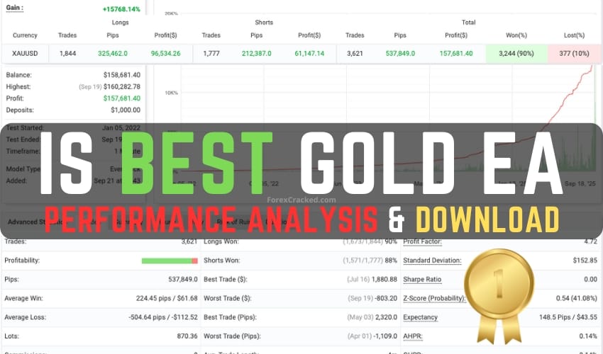IS Best Gold EA MT4 Review & Download – Gold Scalping Robot ForexCracked.com