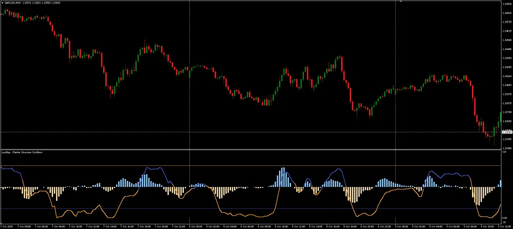 MT4 Market Structure Indicator ForexCracked.com