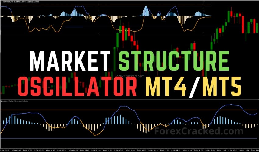 Market Structure Oscillator for MT4 and MT5 - Technical Overview and Download ForexCracked.com