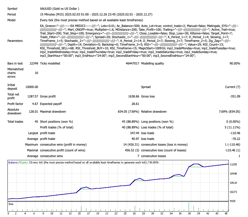 Medici EA ForexCracked.com