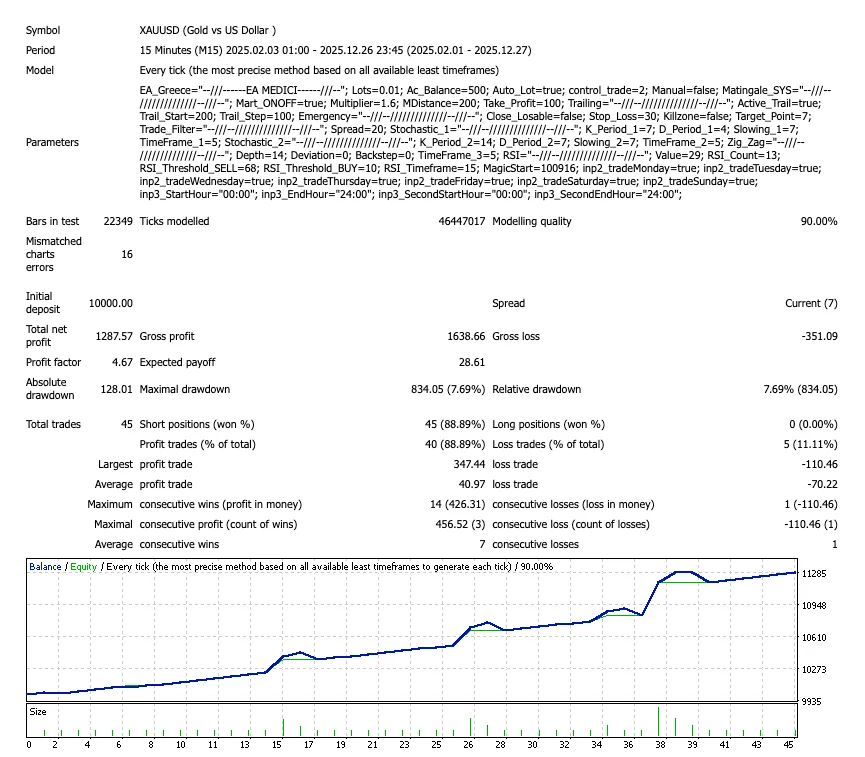 Medici EA ForexCracked.com