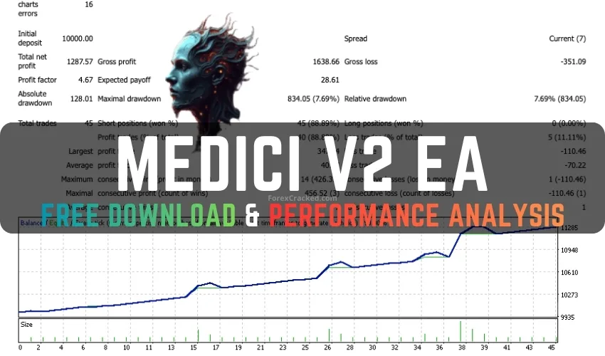 Medici Forex EA Review - Free Download & Performance Analysis ForexCracked.com