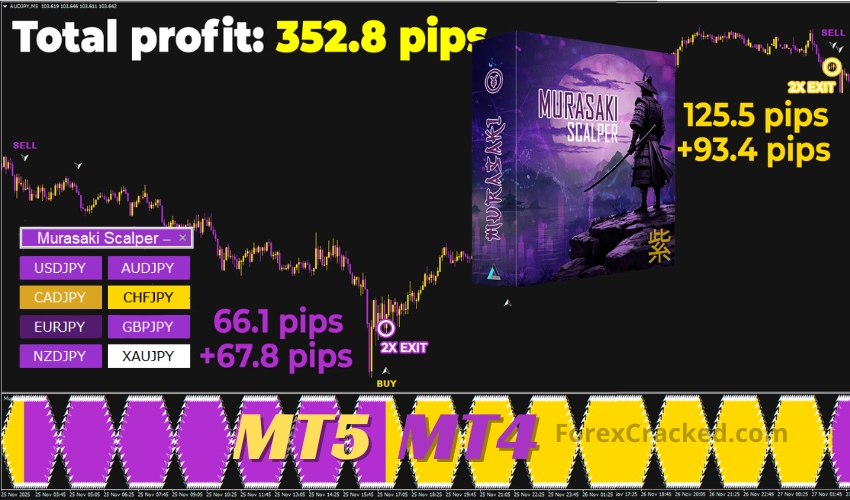 Murasaki Scalper Indicator ForexCracked.com
