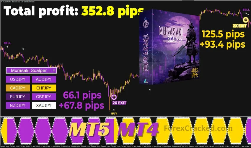 Murasaki Scalper Indicator ForexCracked.com