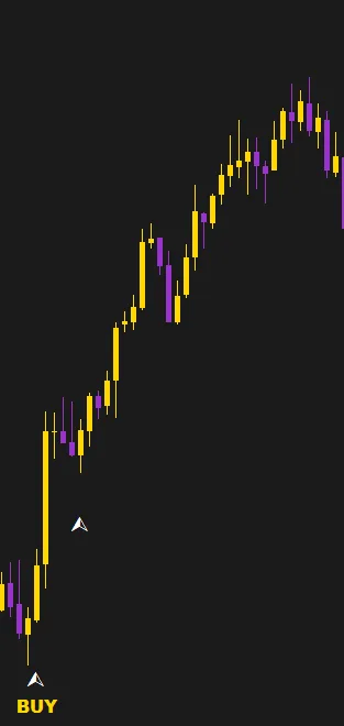 Murasaki Scalper Indicator dual