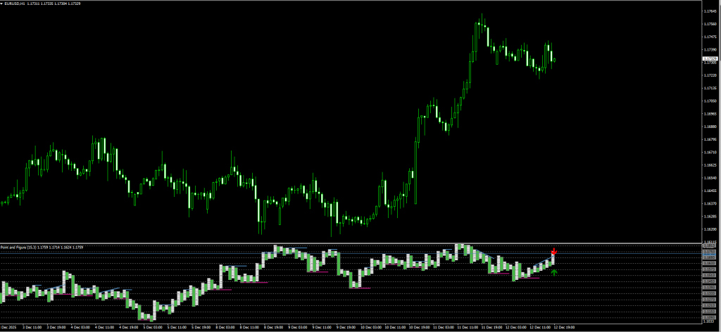 Point & Figure v1.2 indicator