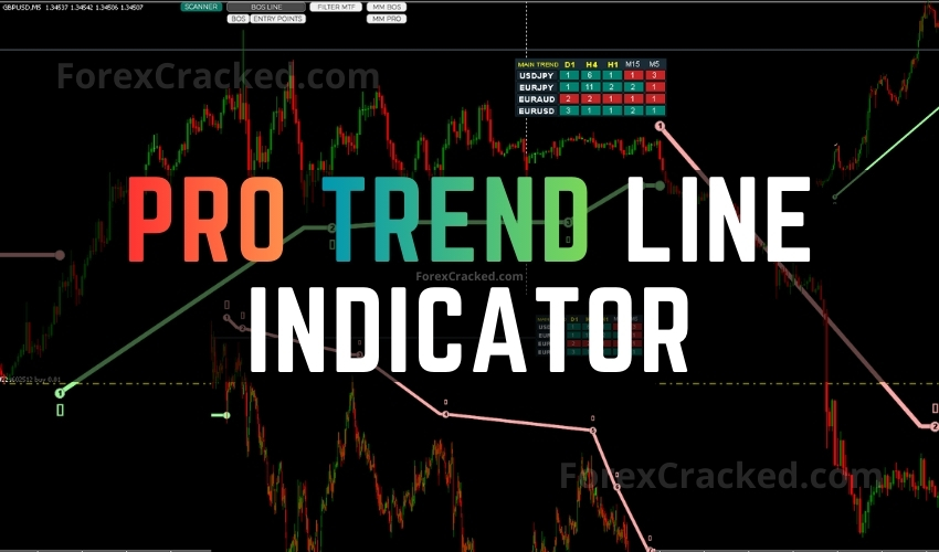 Pro Trend Line Indicator - Review & Free Download ForexCracked.com