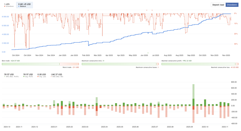 Pullback EA FREE Download ForexCracked.com