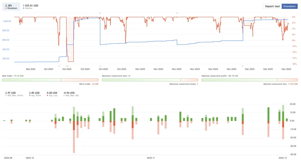 Quantum Grid EA Free Download ForexCracked.com.png