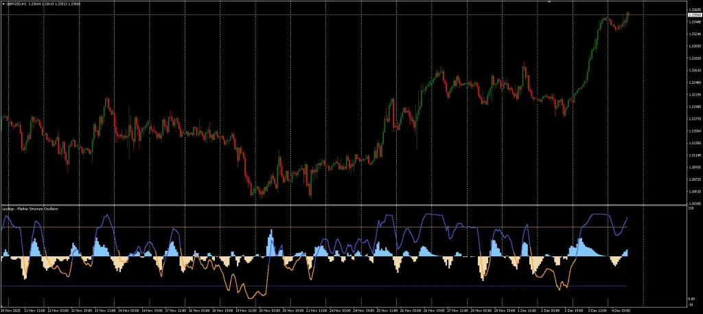 Swing Trading Oscillator FREE DownloadForexCracked.com