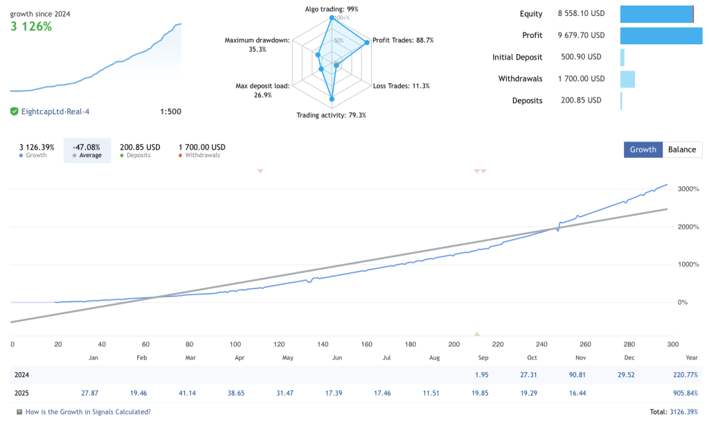 Theranto EA FREE Download ForexCracked.com