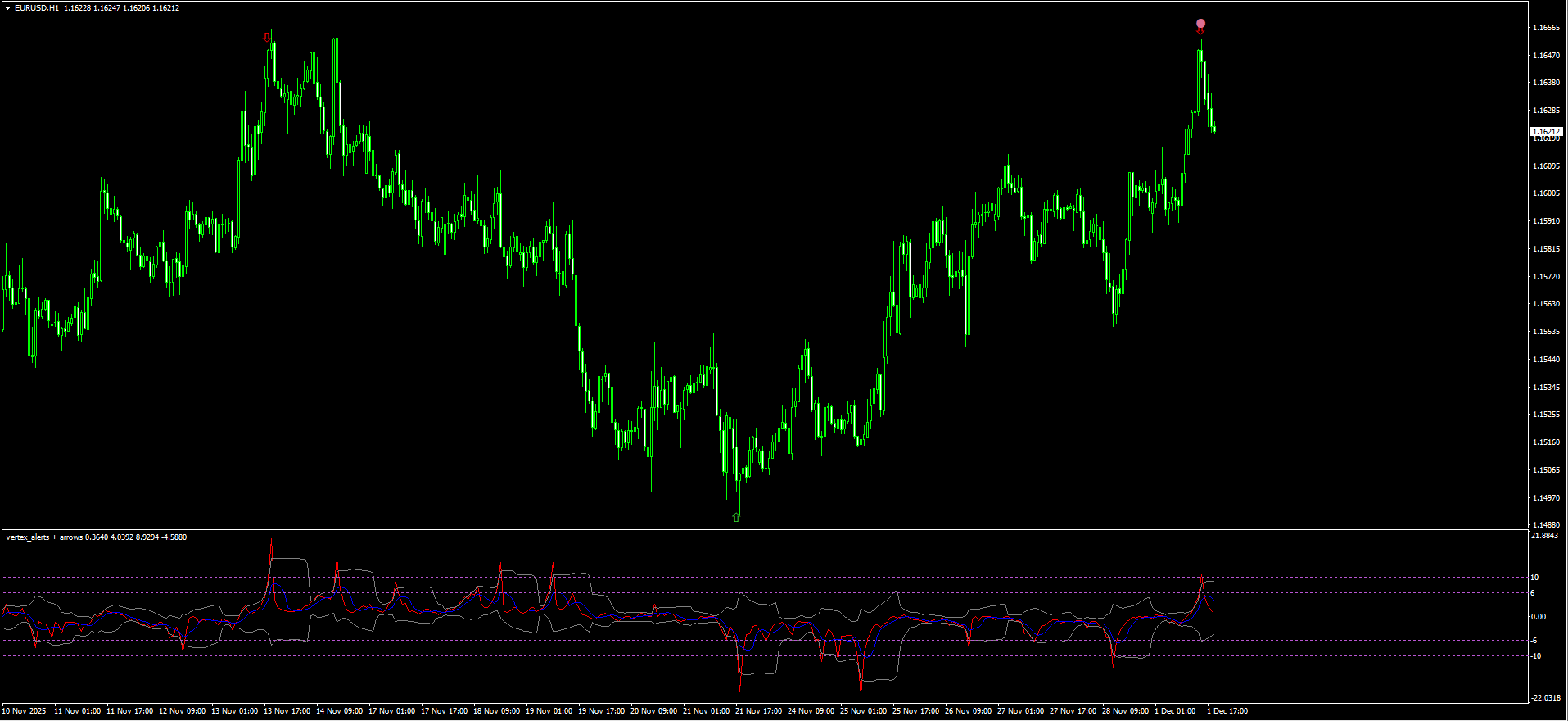 Vertex Alerts Arrows