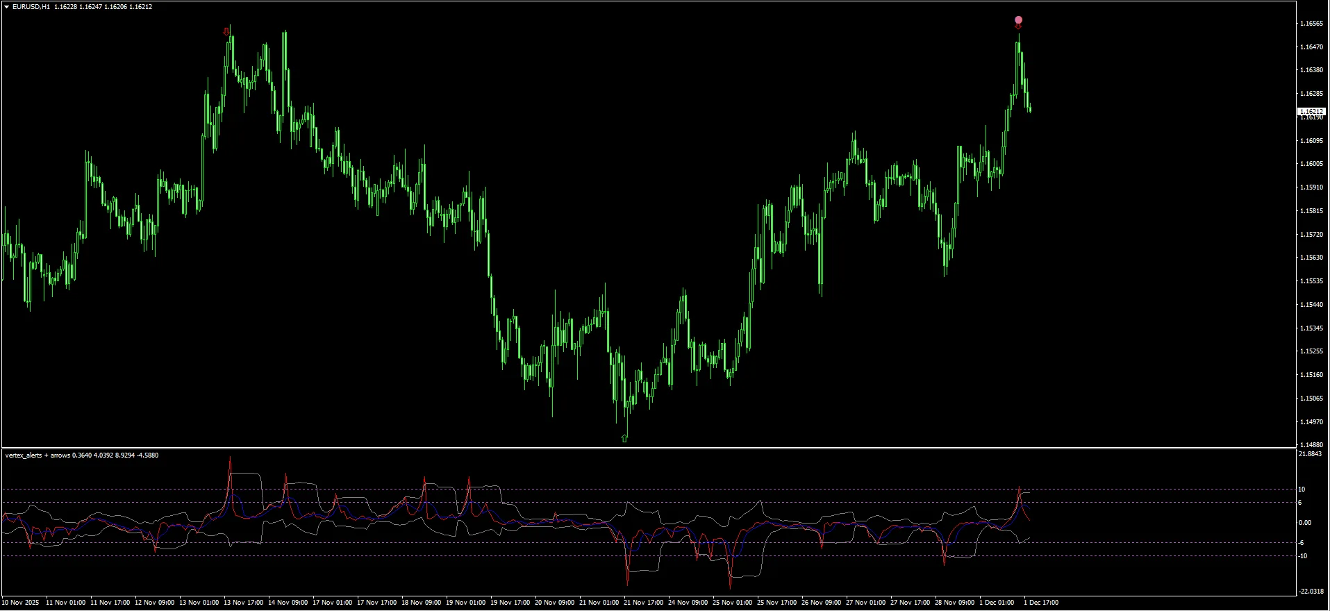 Vertex Alerts Arrows