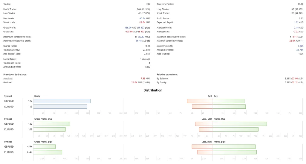 WallStreet Recovery EA FREE Download ForexCracked.com