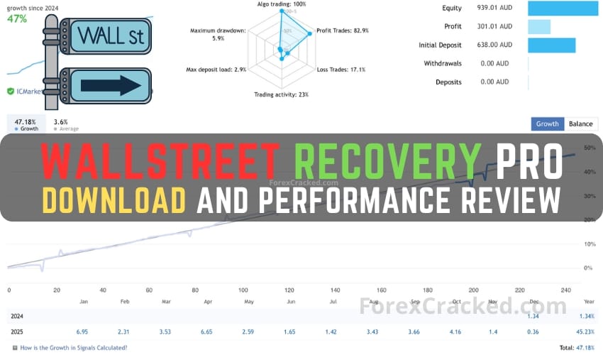 WallStreet Recovery PRO Download - Feature Review and In-Depth Performance Review ForexCracked.com