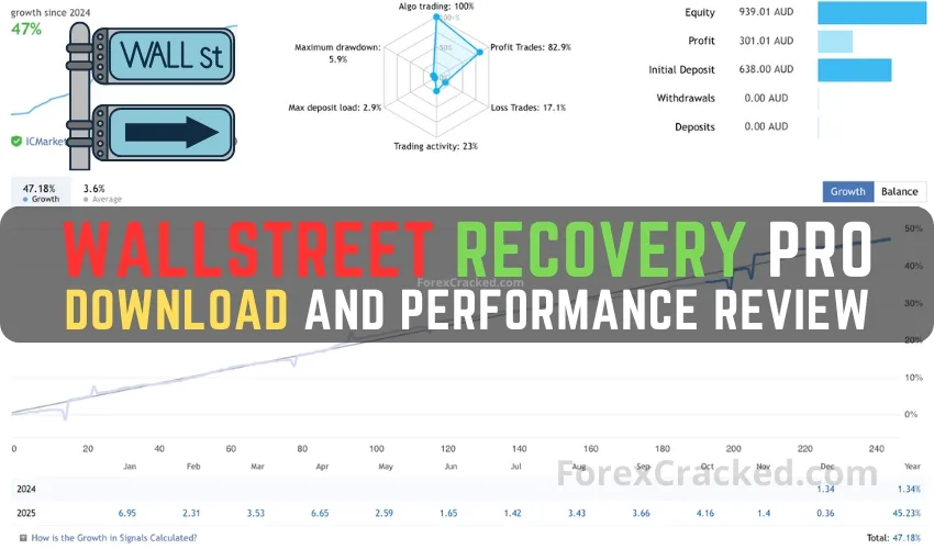 WallStreet Recovery PRO Download - Feature Review and In-Depth Performance Review ForexCracked.com
