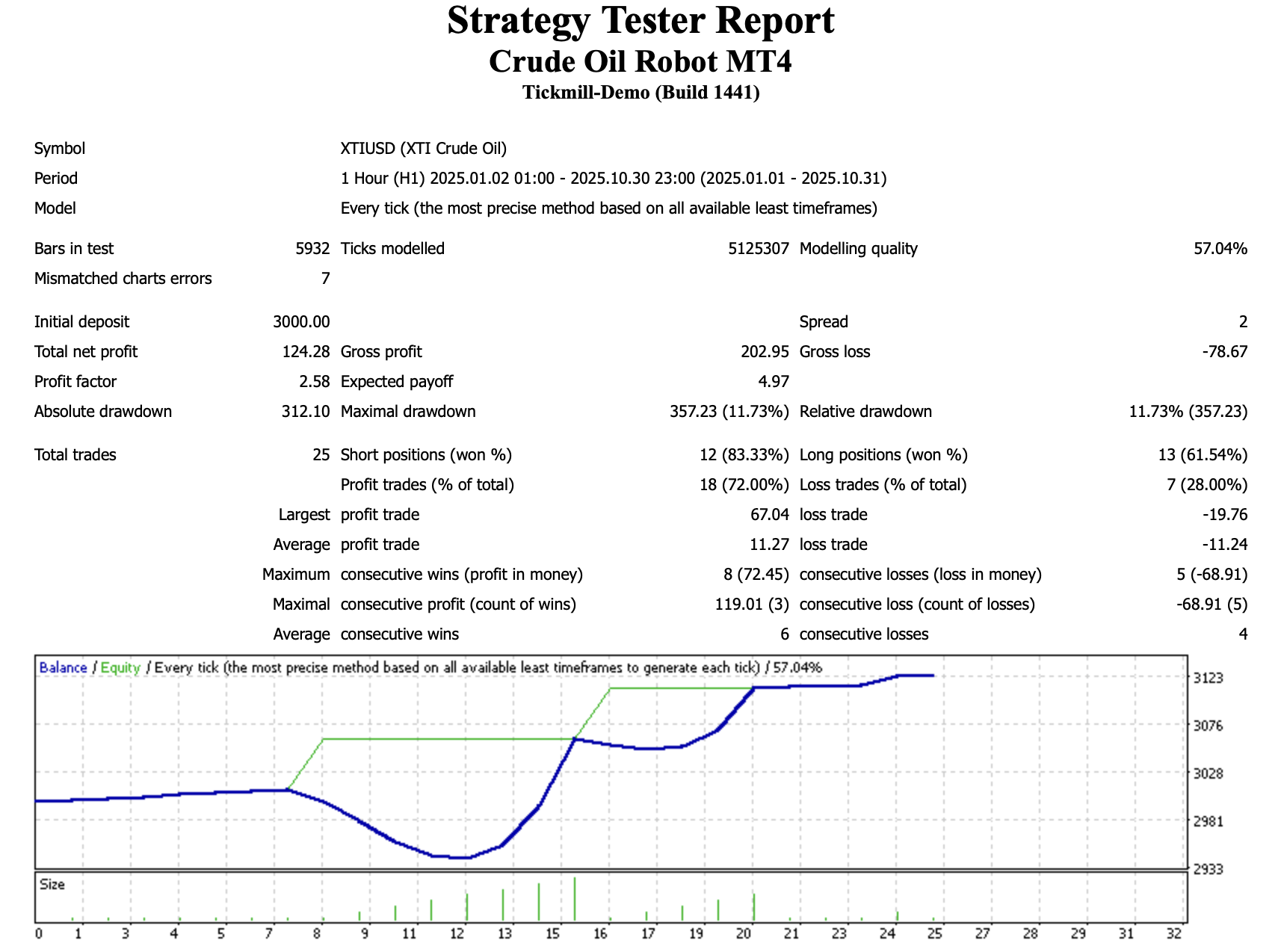 XTIUSD EA FREE Download ForexCracked.com