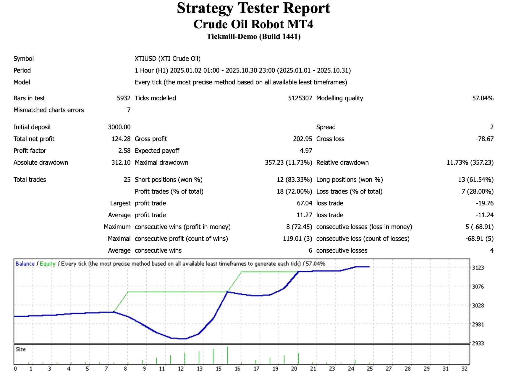 XTIUSD EA FREE Download ForexCracked.com