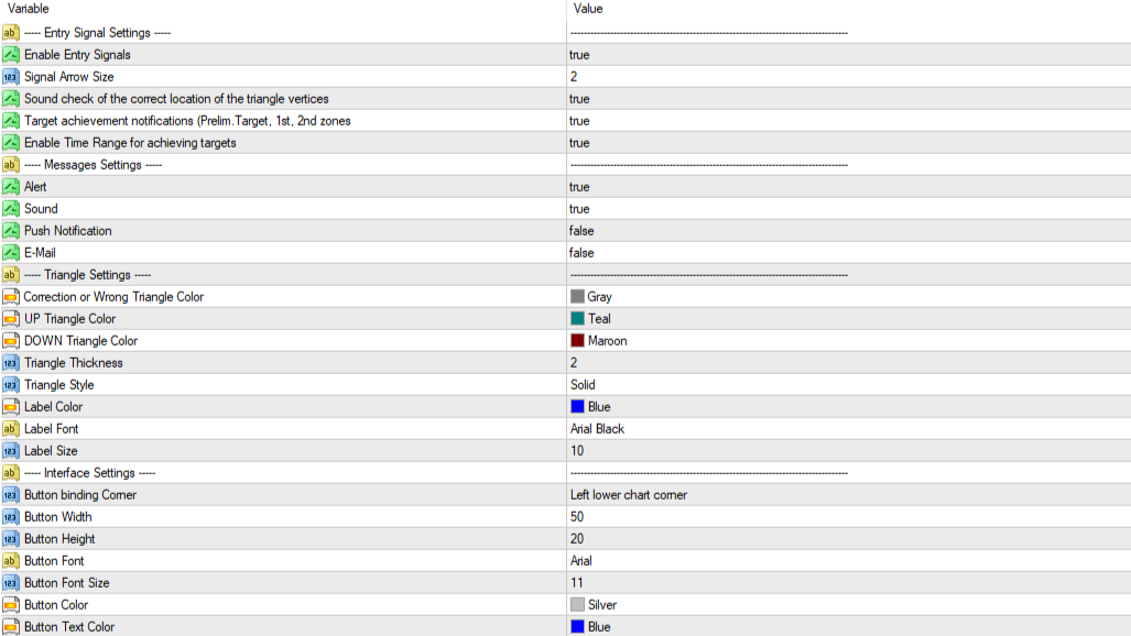 MT4 Inputs window for Apex Triangle Indicator showing parameters for Entry Signals, Alert settings, and Triangle Thickness.