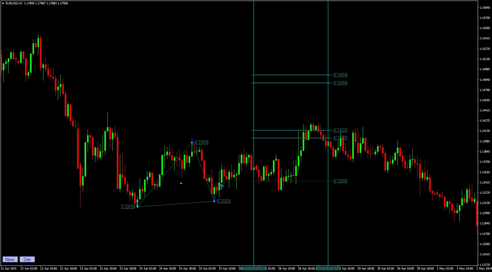 Apex Triangle Indicator buy setup on EURUSD showing the vertical time expiration line and horizontal take profit targets.