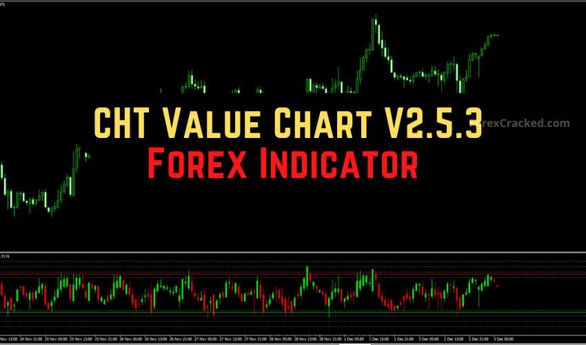 forexcracked.com CHT Value Chart V2.5.3 Forex Indicator for MT4 Free Download