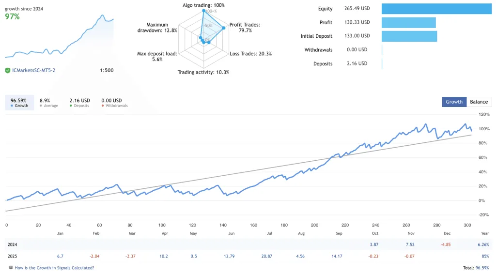 Forex Scalper EA results