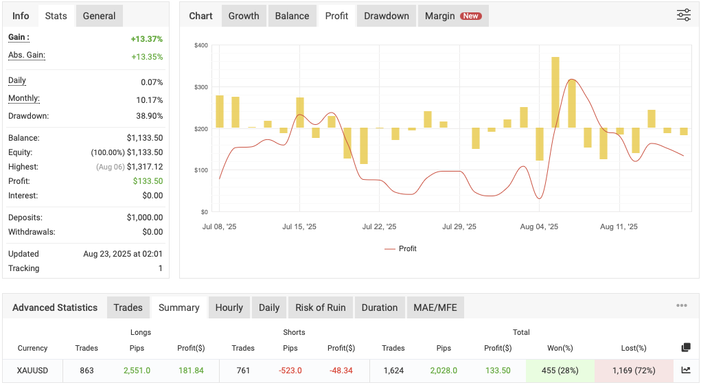 Automated Gold Strategy FREE Download ForexCracked.com