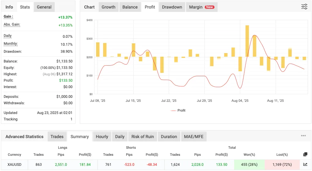 Automated Gold Strategy FREE Download ForexCracked.com