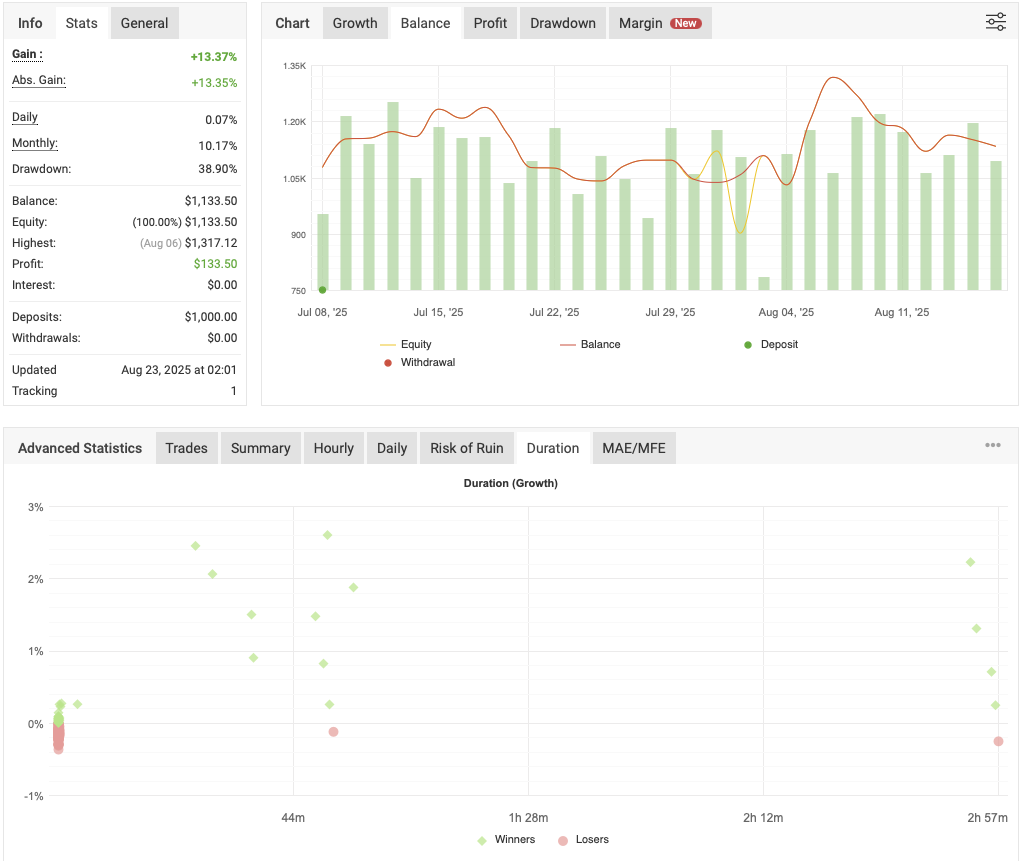 Automated XAUUSD Strategy FREE Downlaod ForexCracked.com