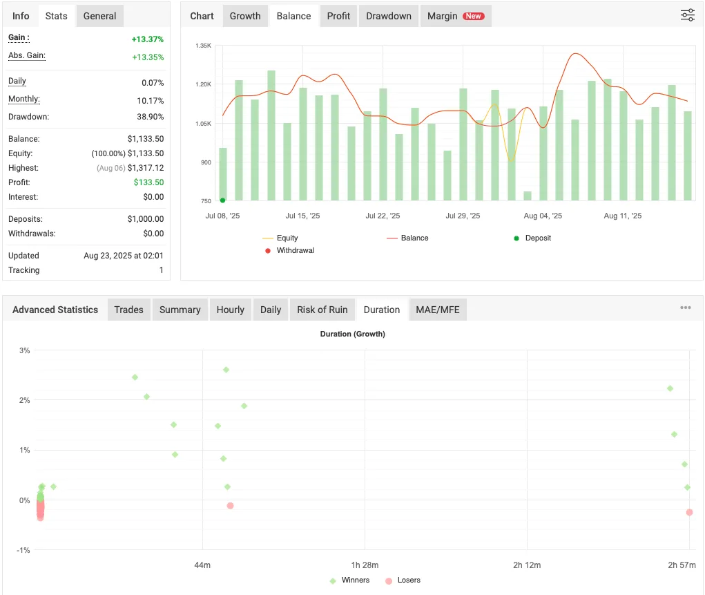 Automated XAUUSD Strategy FREE Downlaod ForexCracked.com