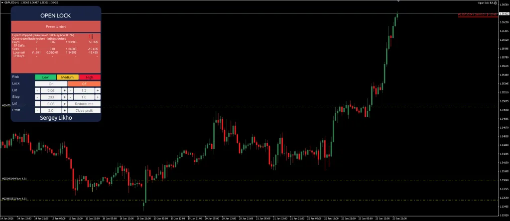 Drawdown Reduction EA for FREE Download ForexCracked.com