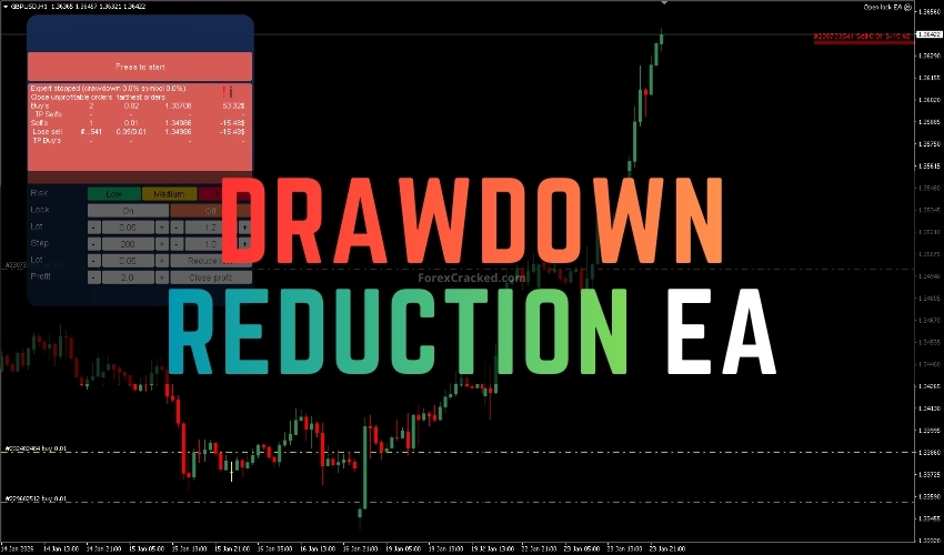 Drawdown Reduction EA for FREE Download ForexCracked.com