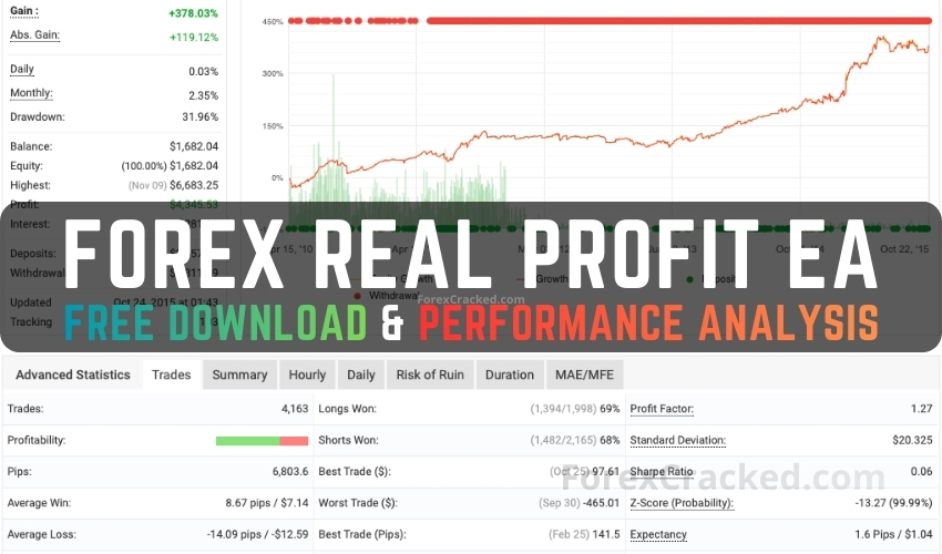 Forex Real Profit EA (FRPEA) Free Download & Performance Analysis ForexCracked.com