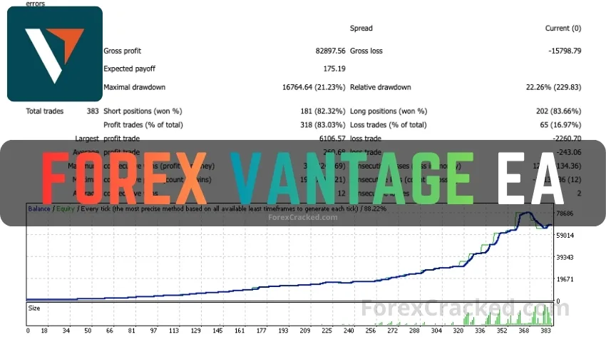 Forex Vantage EA FREE Download ForexCracked.com