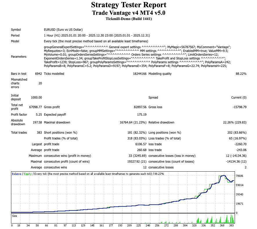 Forex Vantage EA FREE Download ForexCracked.com