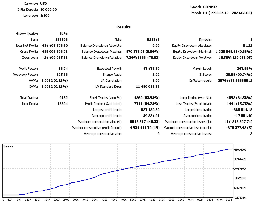 Forex Vantage FREE Download ForexCracked.com