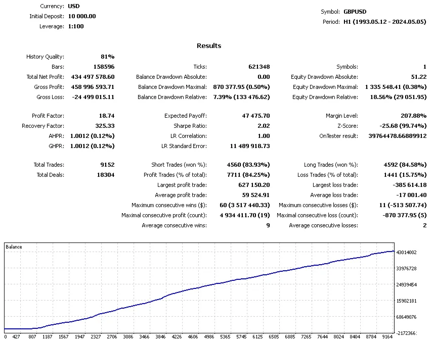 Forex Vantage FREE Download ForexCracked.com