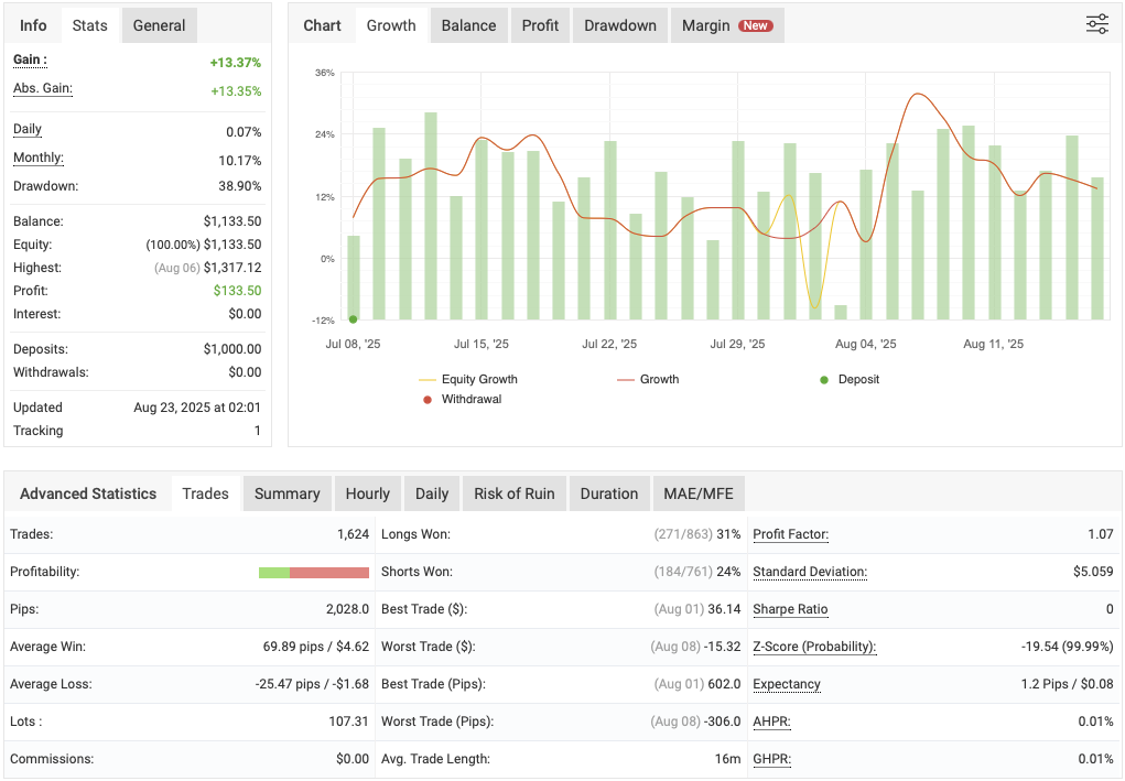 Gold Cycle Trader EA ForexCracked.com