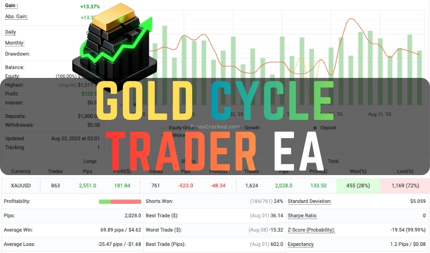 Gold Cycle Trader EA Free Download - Automated Gold Strategy ForexCracked.com