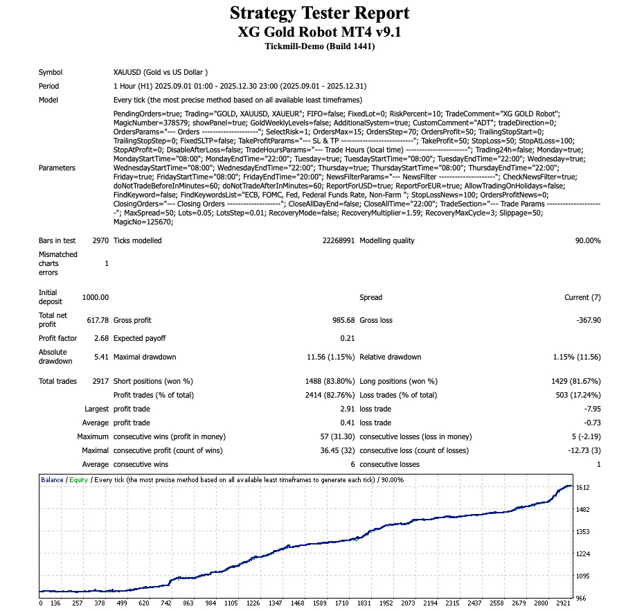 Gold Cycle Trader EA Free Download - Automated Gold Strategy ForexCracked.com