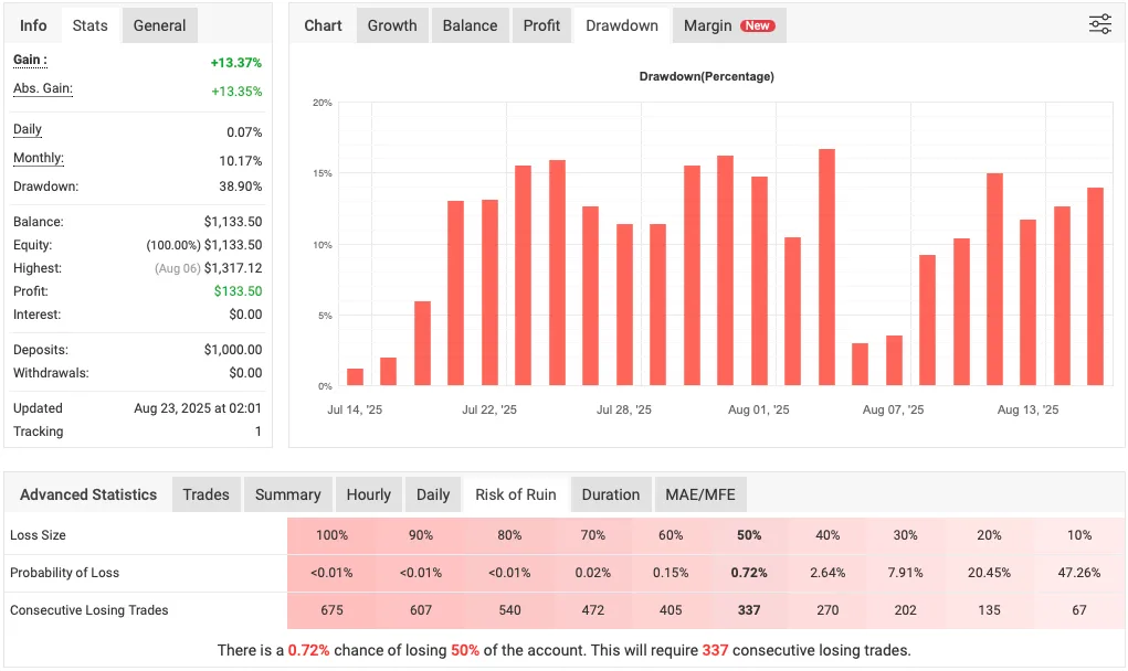 Gold Cycle Trader Free Download Strategy ForexCracked.com