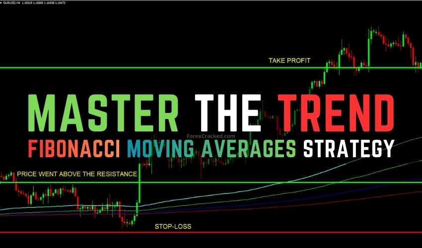 Master the Trend - The Fibonacci Moving Averages Indicator Strategy Guide ForexCracked.com